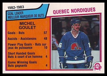 287 Michel Goulet Nordiques Leaders